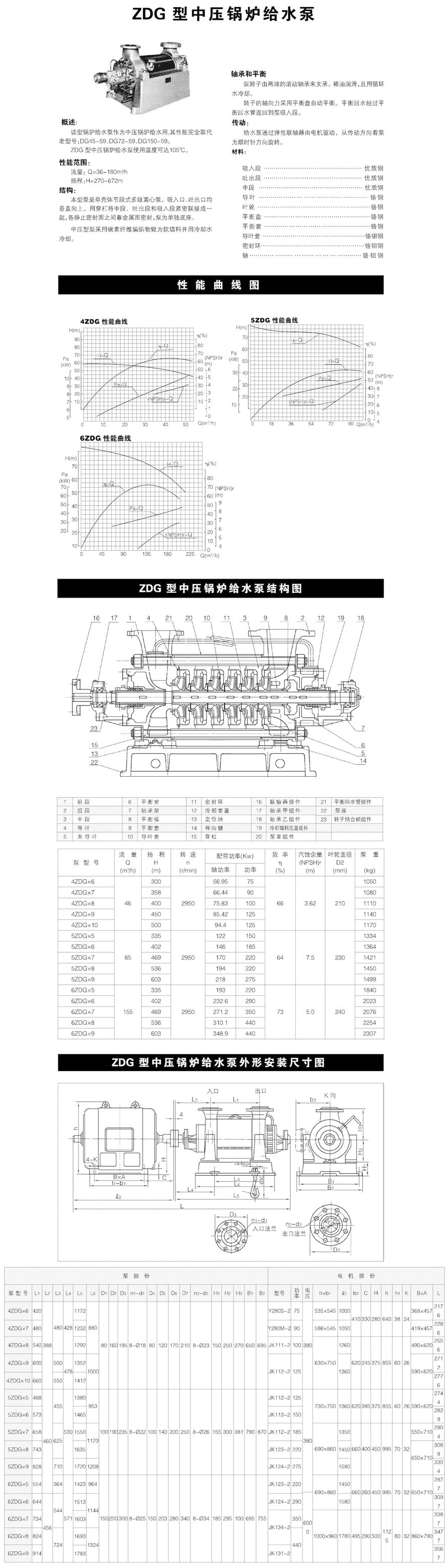 ZDG型中高压香蕉视频黄色网站