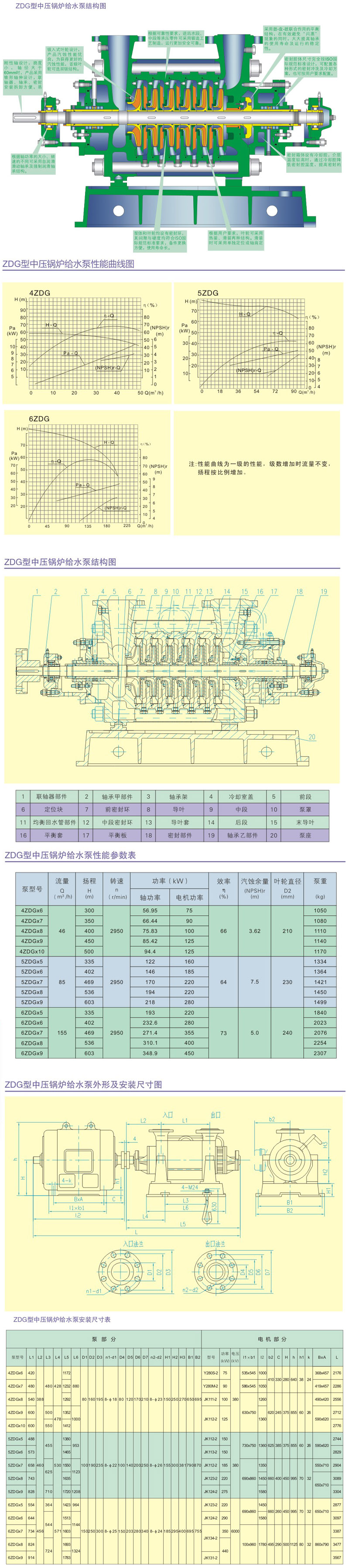 ZDG型中压香蕉视频黄色网站